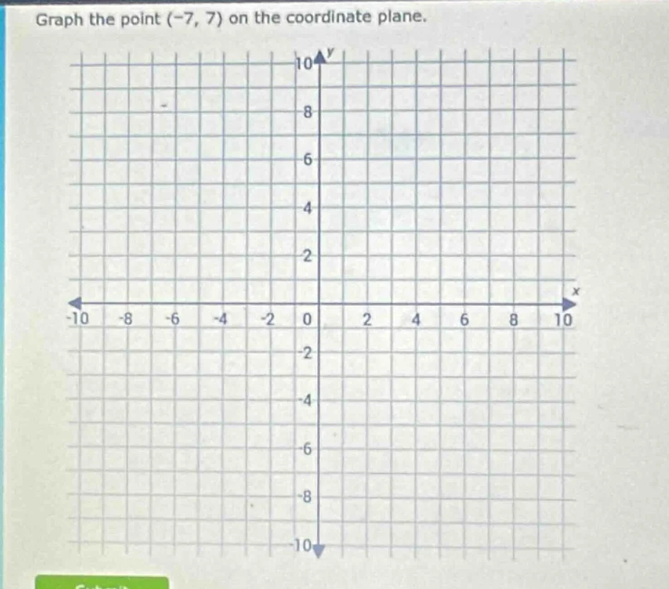 graph the point (-7, 7) on the coordinate plane.