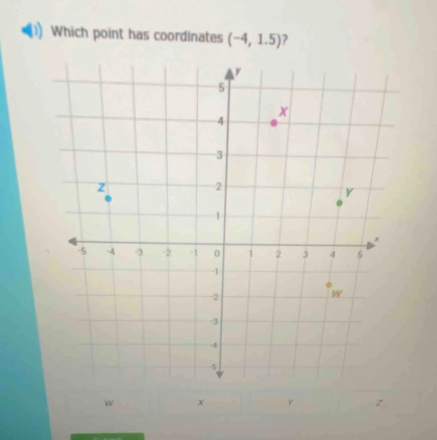 which point has coordinates (-4, 1.5)?