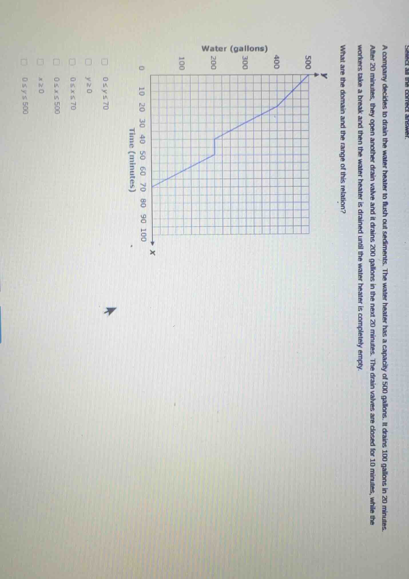 select all the correct answer. a company decides to drain the water hea…