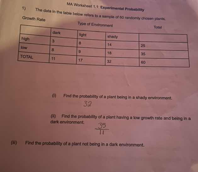 ma worksheet 1.1: experimental probability 1) the data in the table bel…