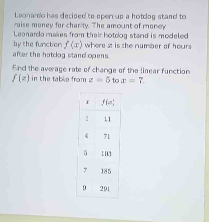 leonardo has decided to open up a hotdog stand to raise money for chari…