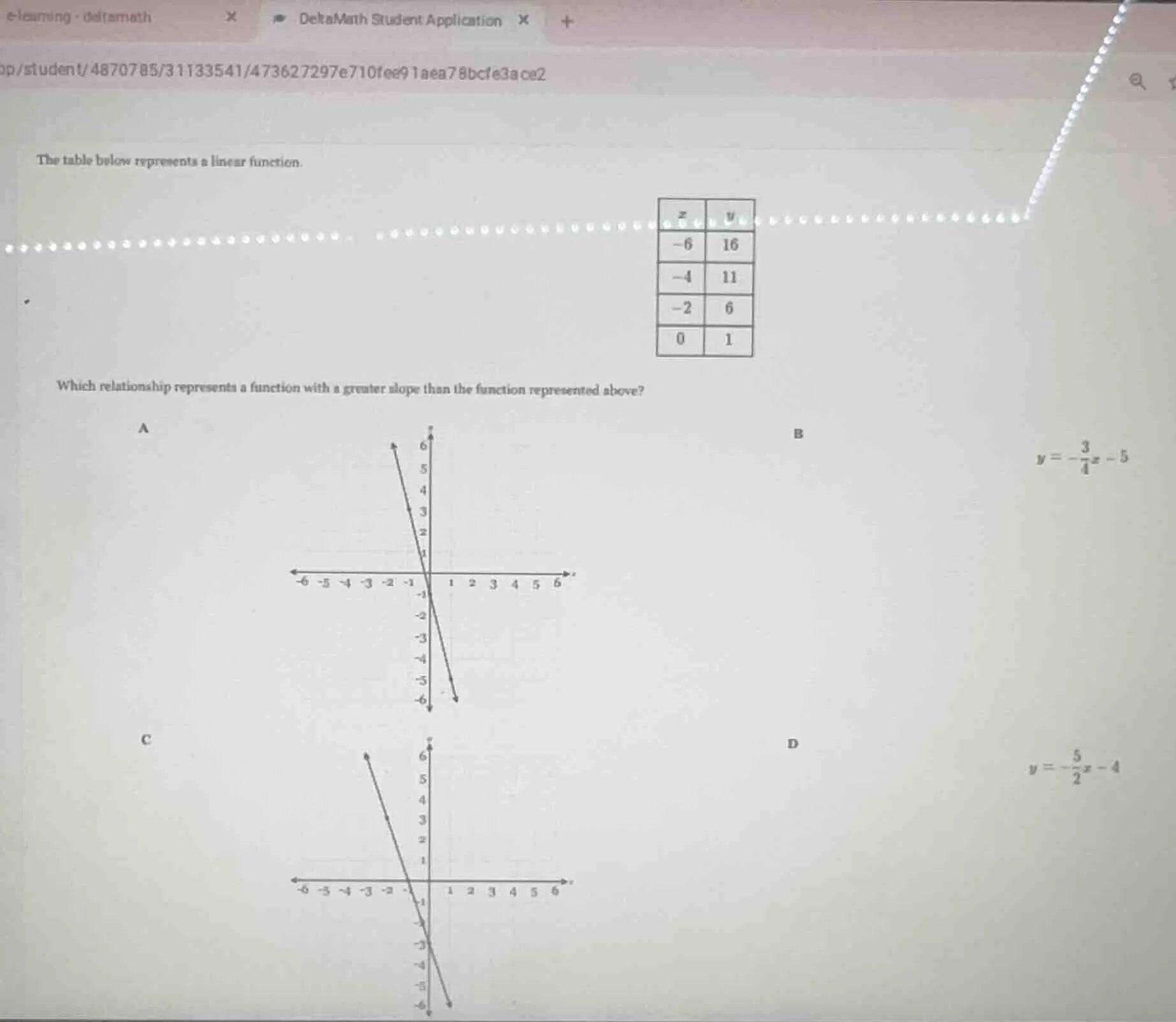 the table below represents a linear function. | x | y | |----|----| | -…