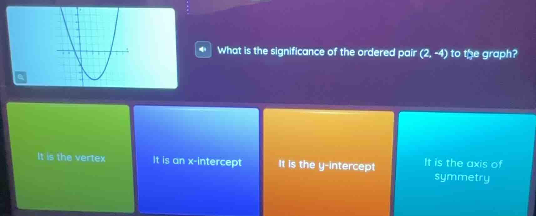 what is the significance of the ordered pair (2, -4) to the graph? it i…
