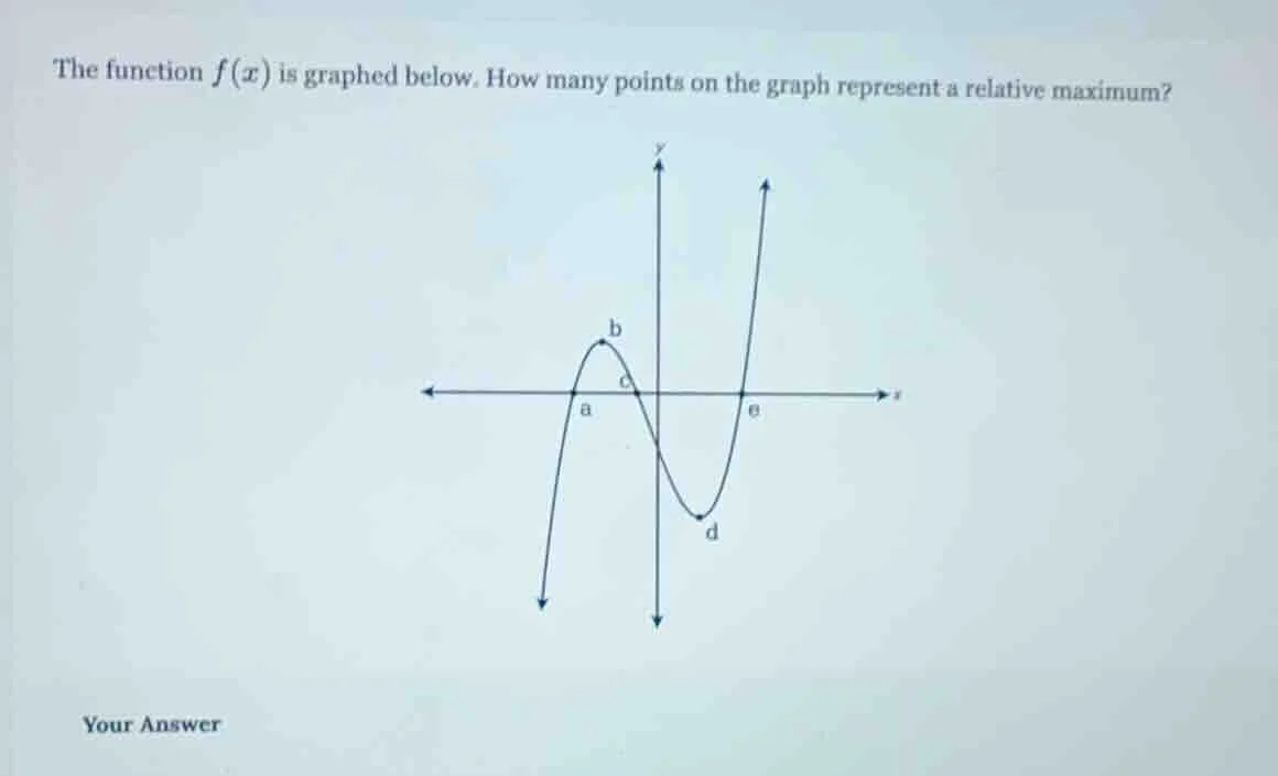 the function $f(x)$ is graphed below. how many points on the graph repr…