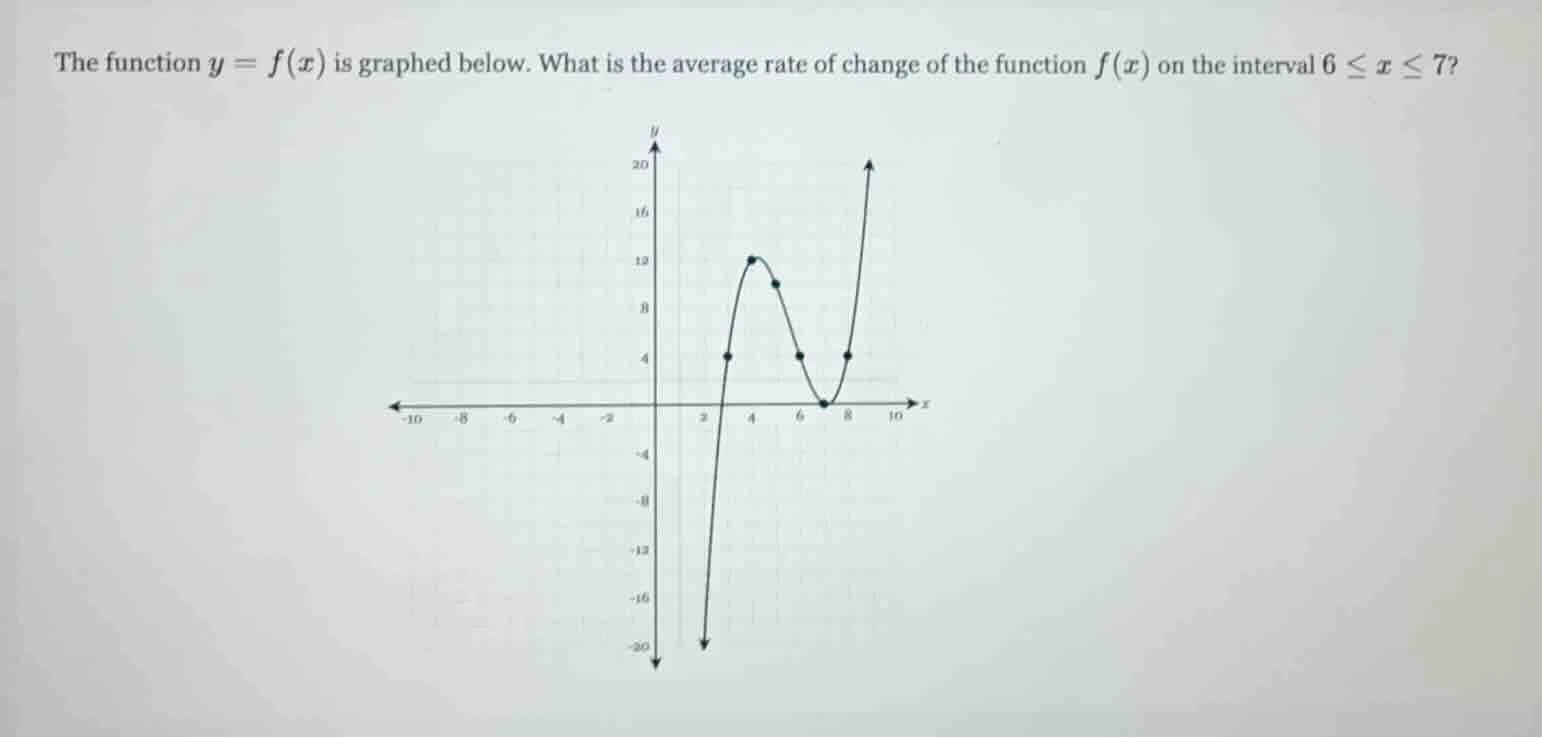the function $y = f(x)$ is graphed below. what is the average rate of c…