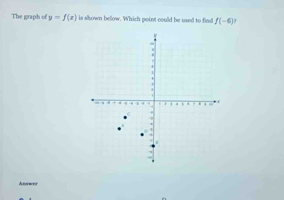 the graph of $y = f(x)$ is shown below. which point could be used to fi…