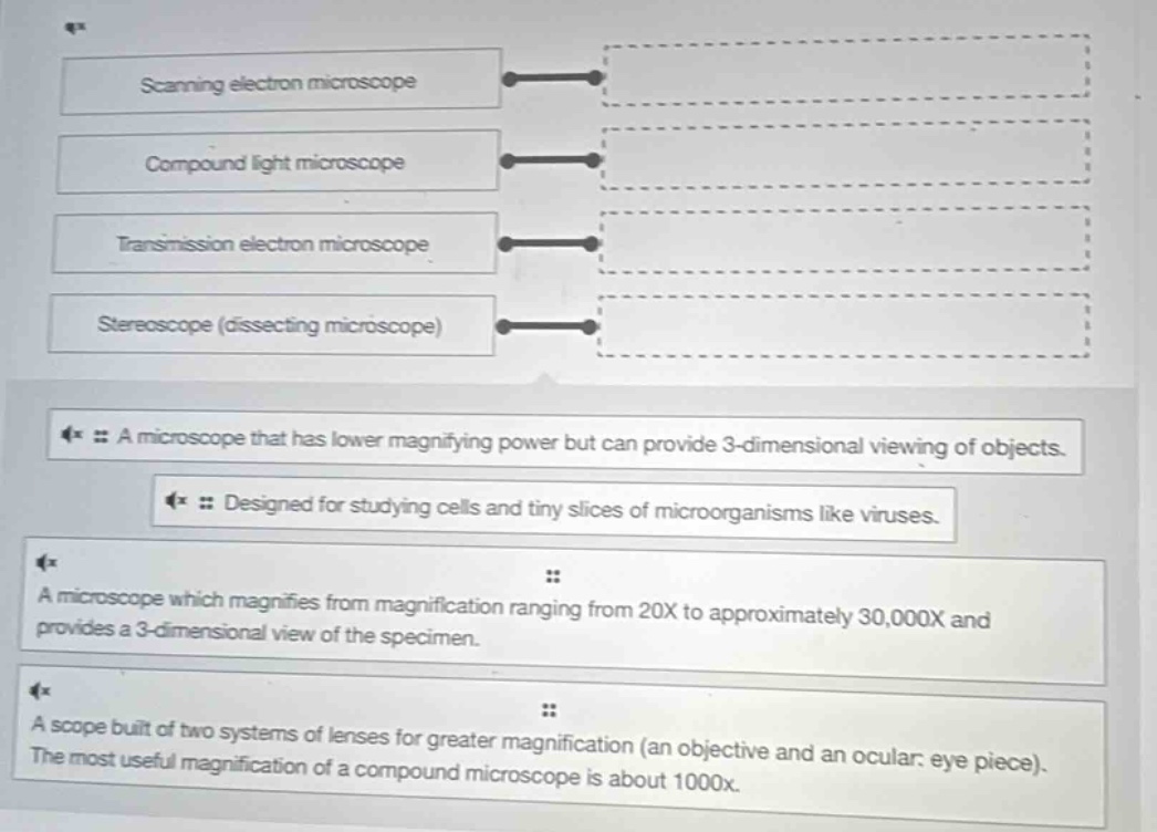scanning electron microscope compound light microscope transmission ele…