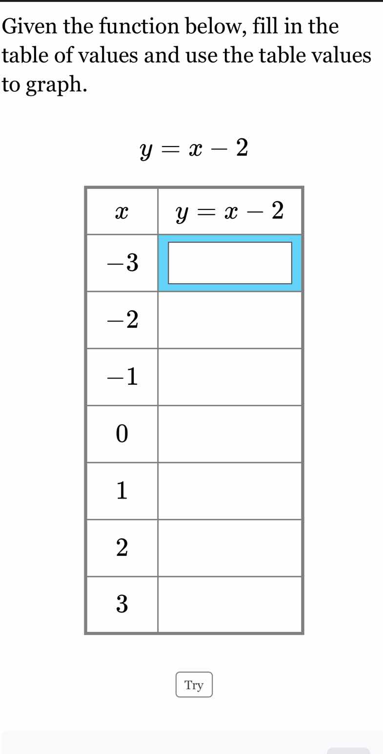 given the function below, fill in the table of values and use the table…