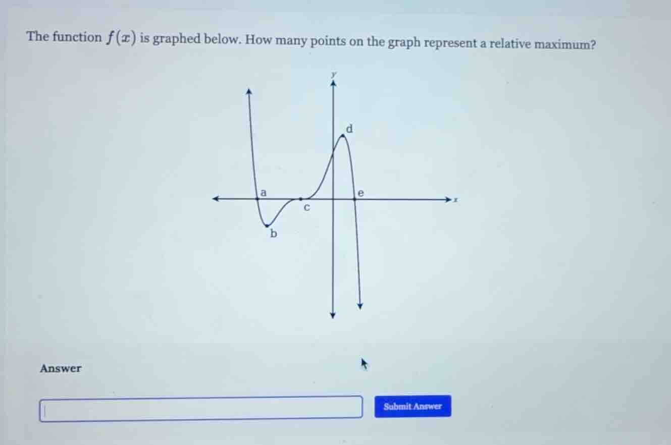 the function $f(x)$ is graphed below. how many points on the graph repr…
