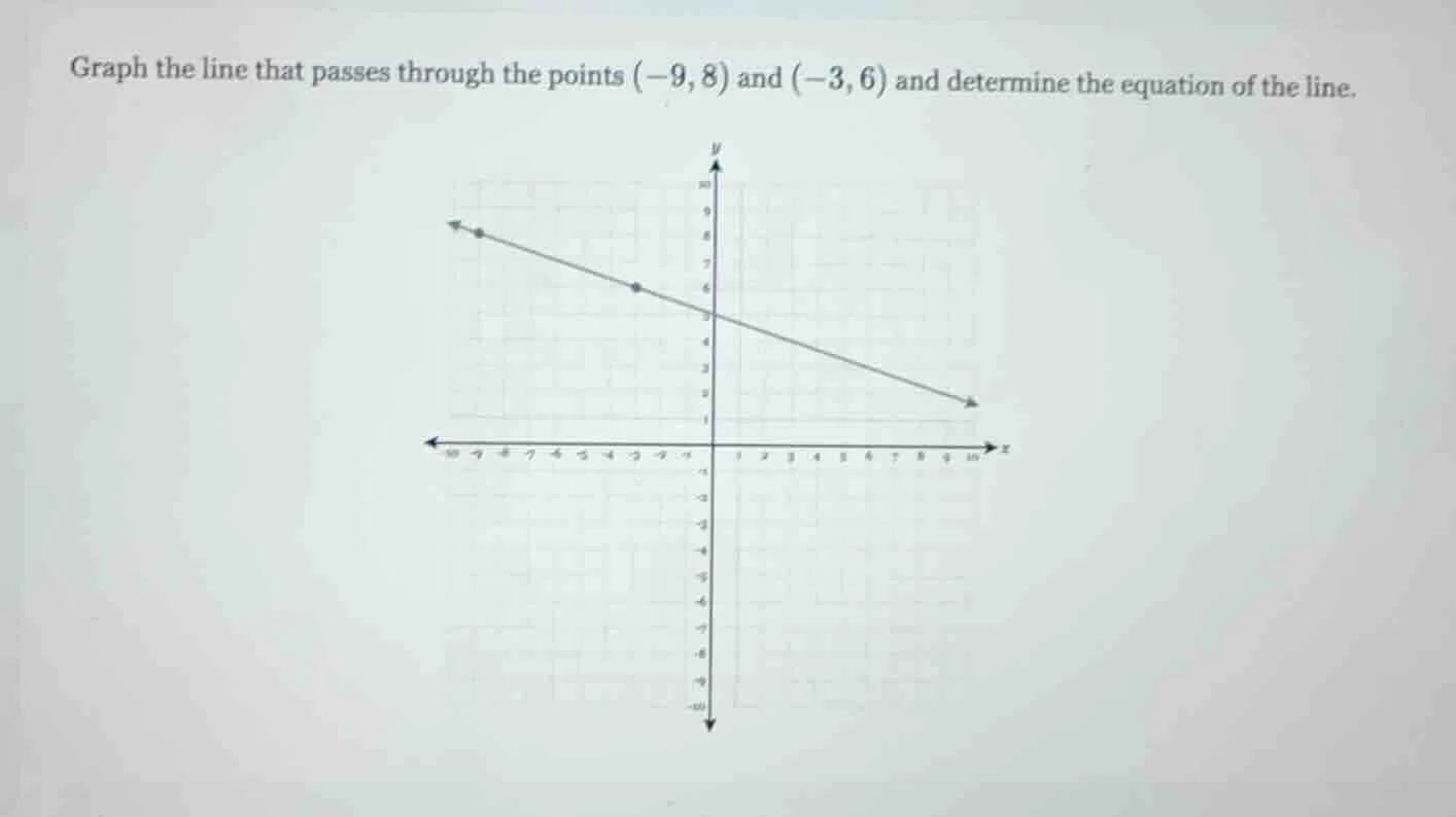 graph the line that passes through the points (-9, 8) and (-3, 6) and d…