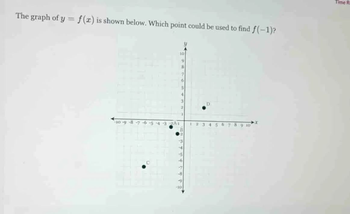 the graph of $y = f(x)$ is shown below. which point could be used to fi…