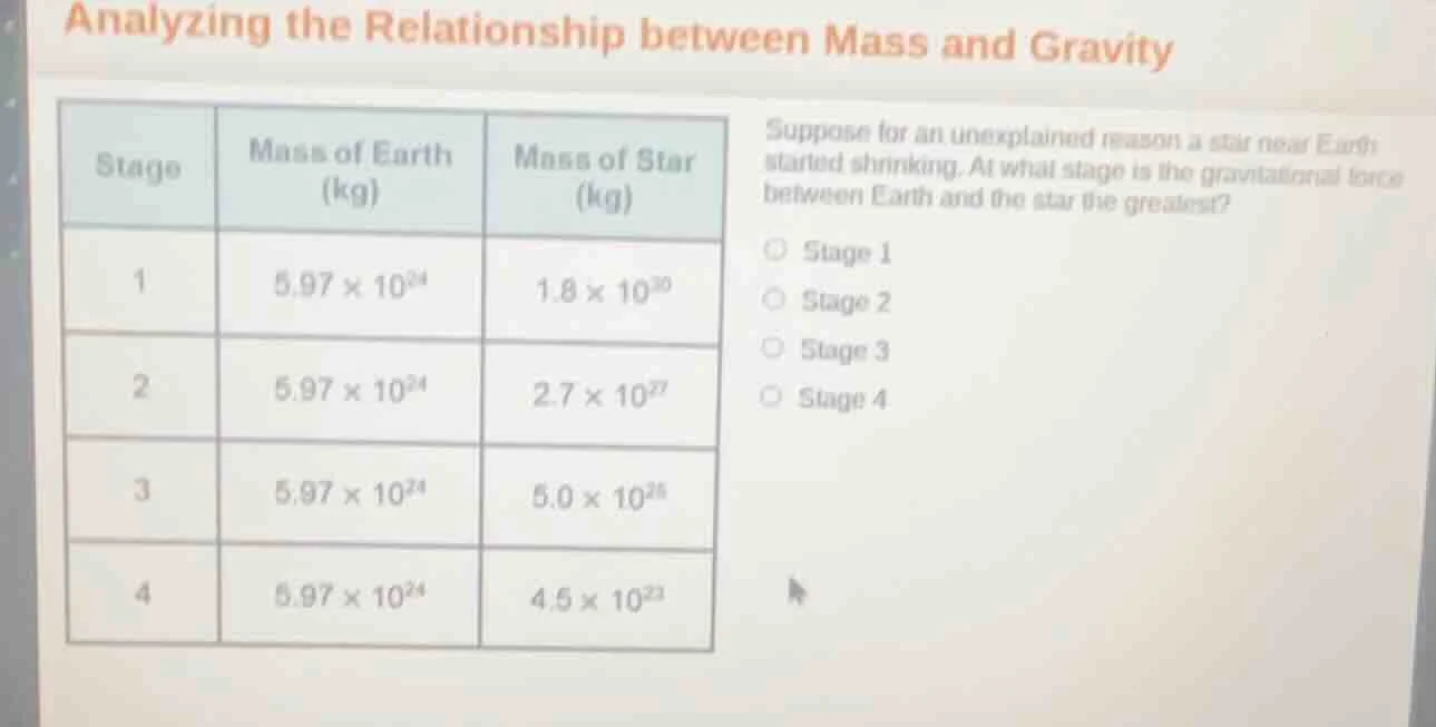 analyzing the relationship between mass and gravity suppose for an unex…