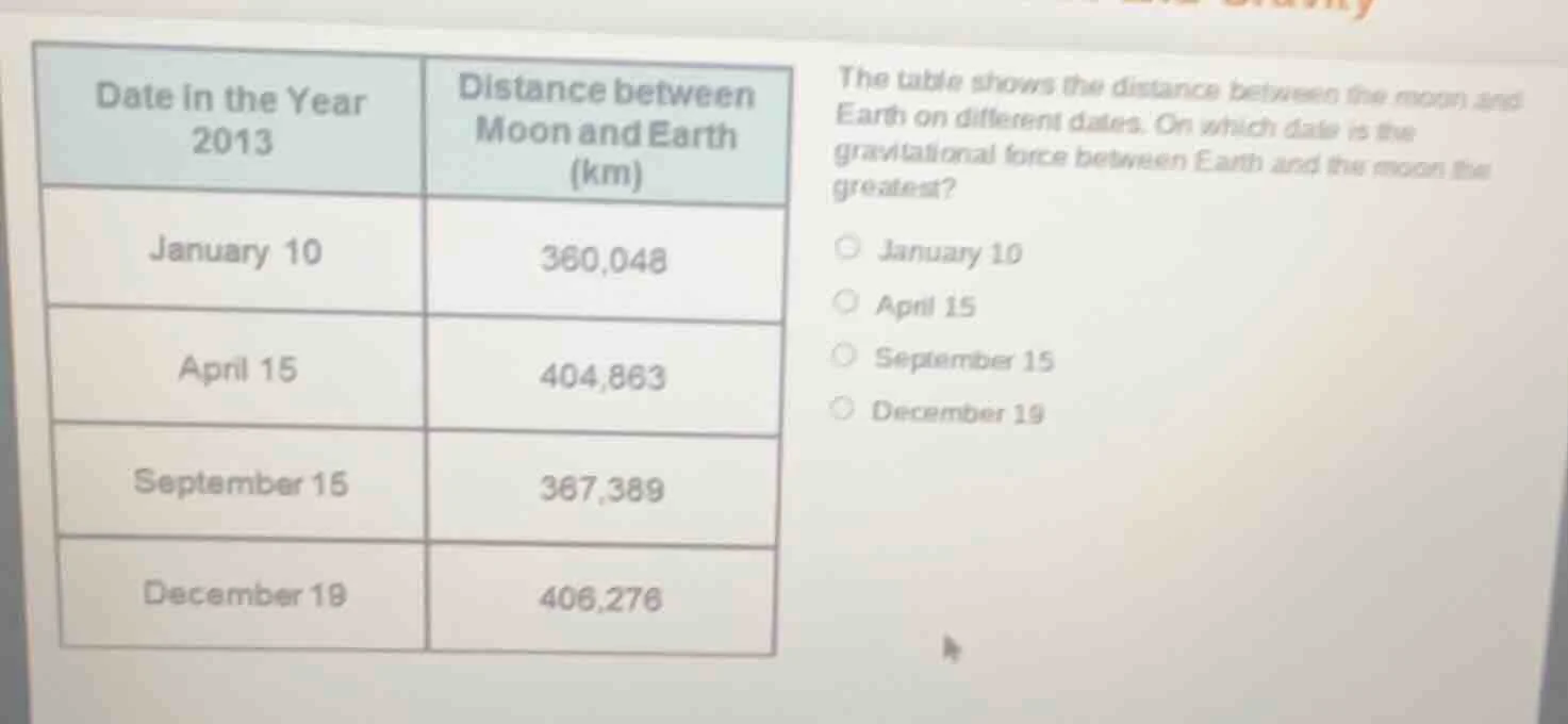 date in the year 2013 | distance between moon and earth (km) january 10…
