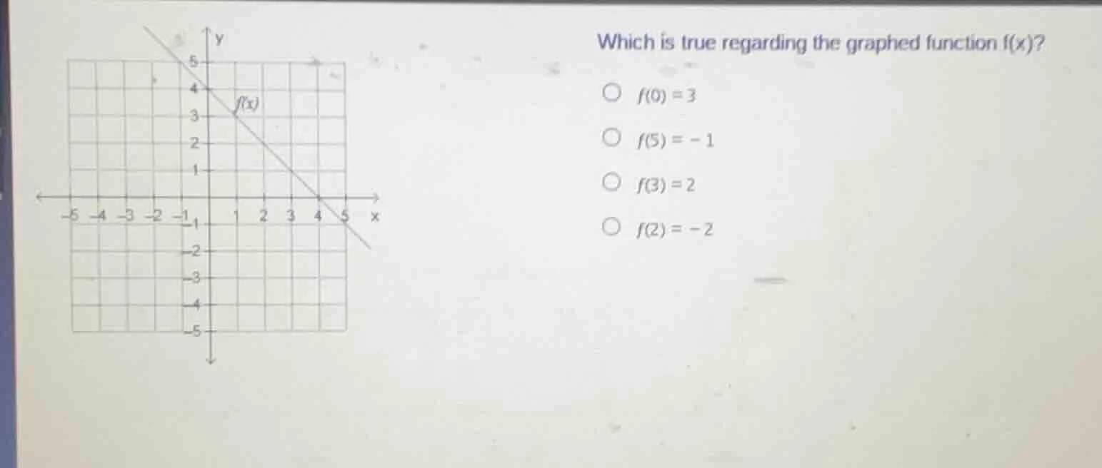 which is true regarding the graphed function f(x)? $f(0) = 3$ $f(5) = -…