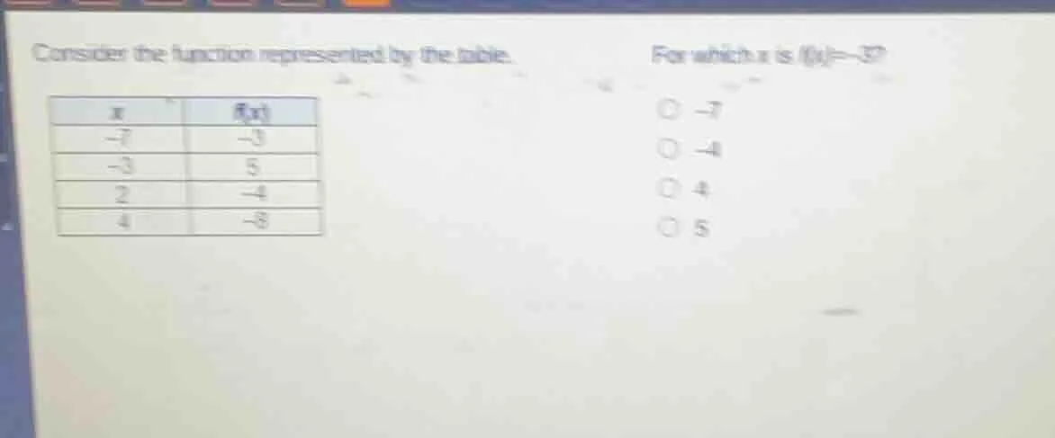 consider the function represented by the table. for which x is f(x)=-8?…
