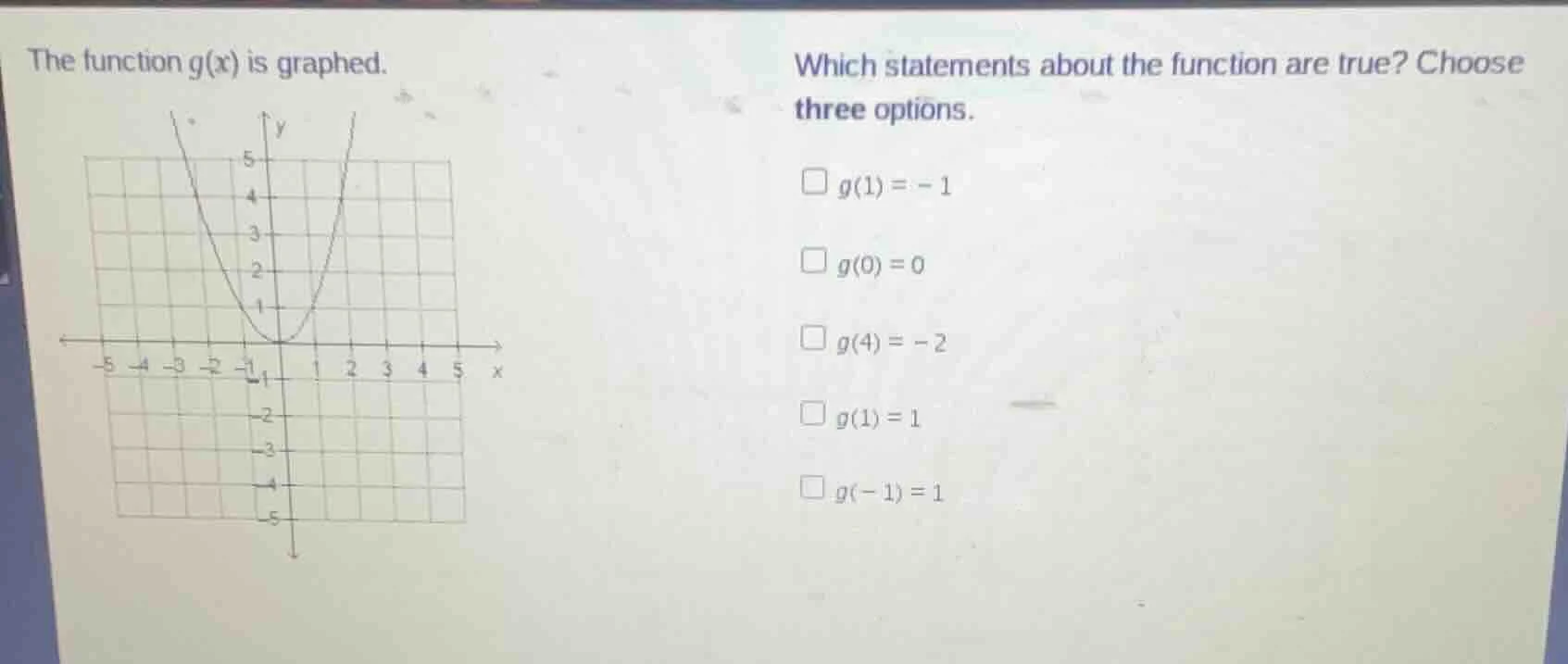 the function g(x) is graphed. which statements about the function are t…