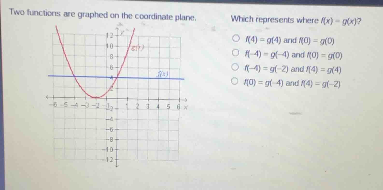 two functions are graphed on the coordinate plane. which represents whe…