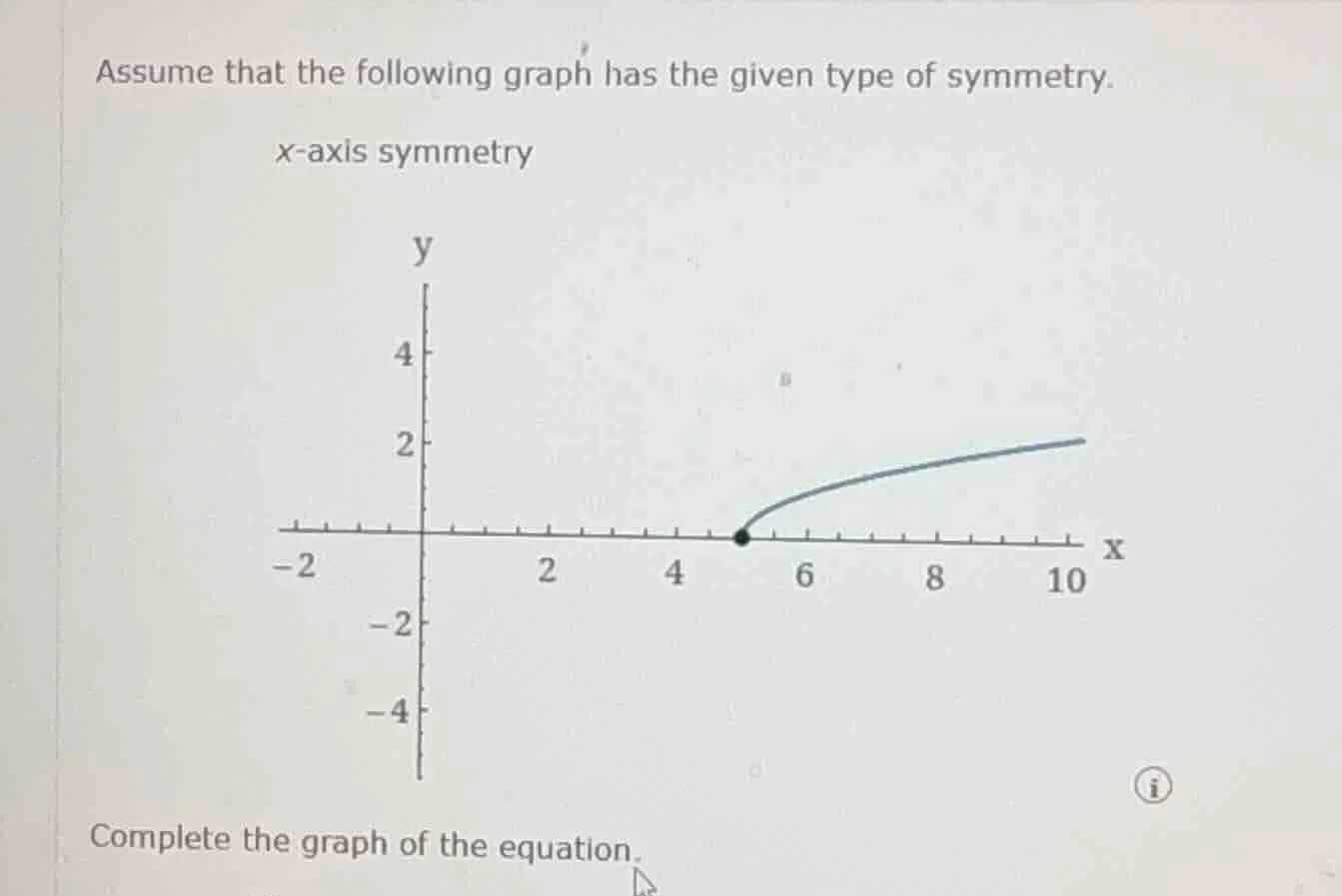 assume that the following graph has the given type of symmetry. x - axi…