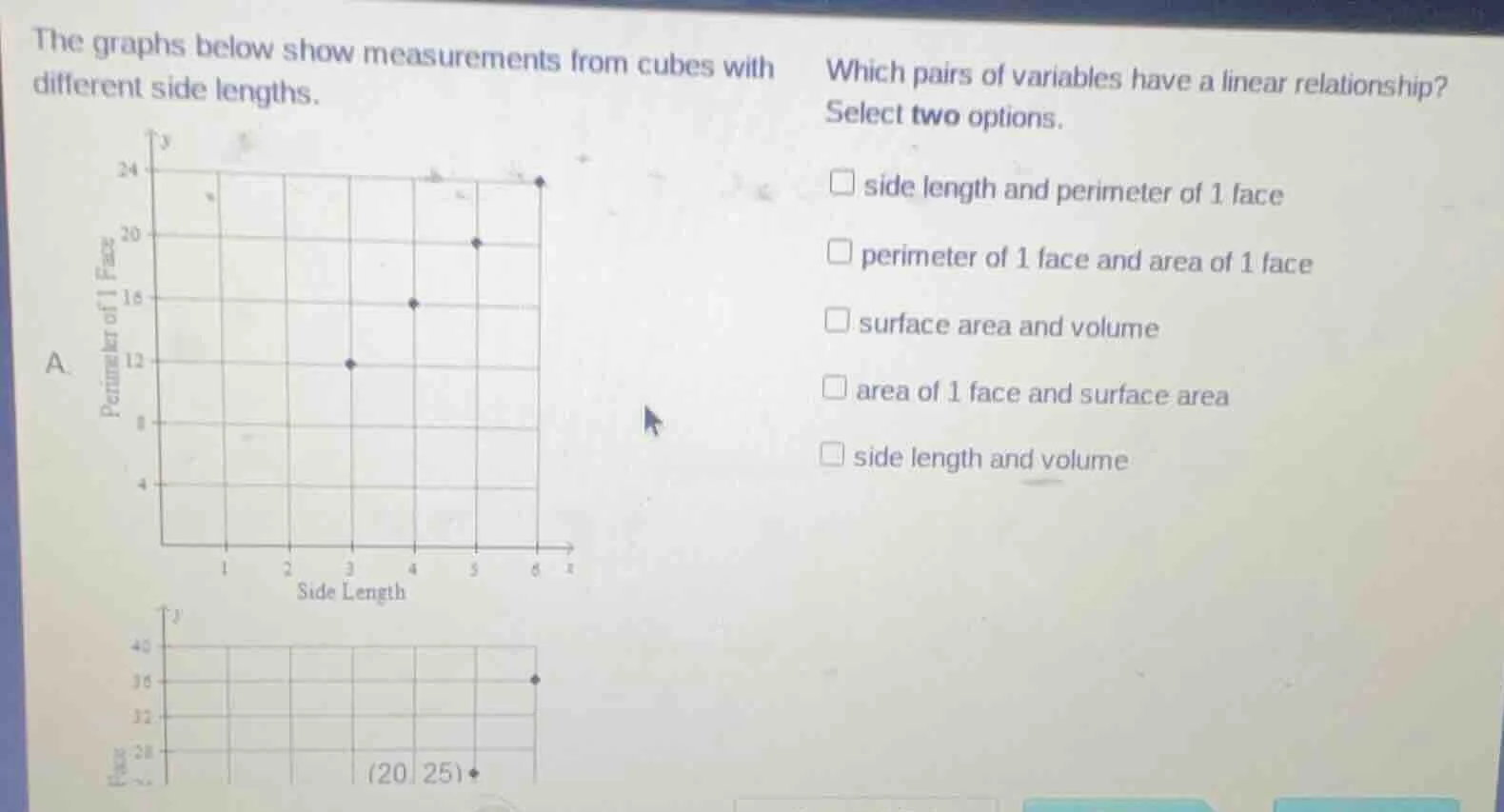 the graphs below show measurements from cubes with different side lengt…