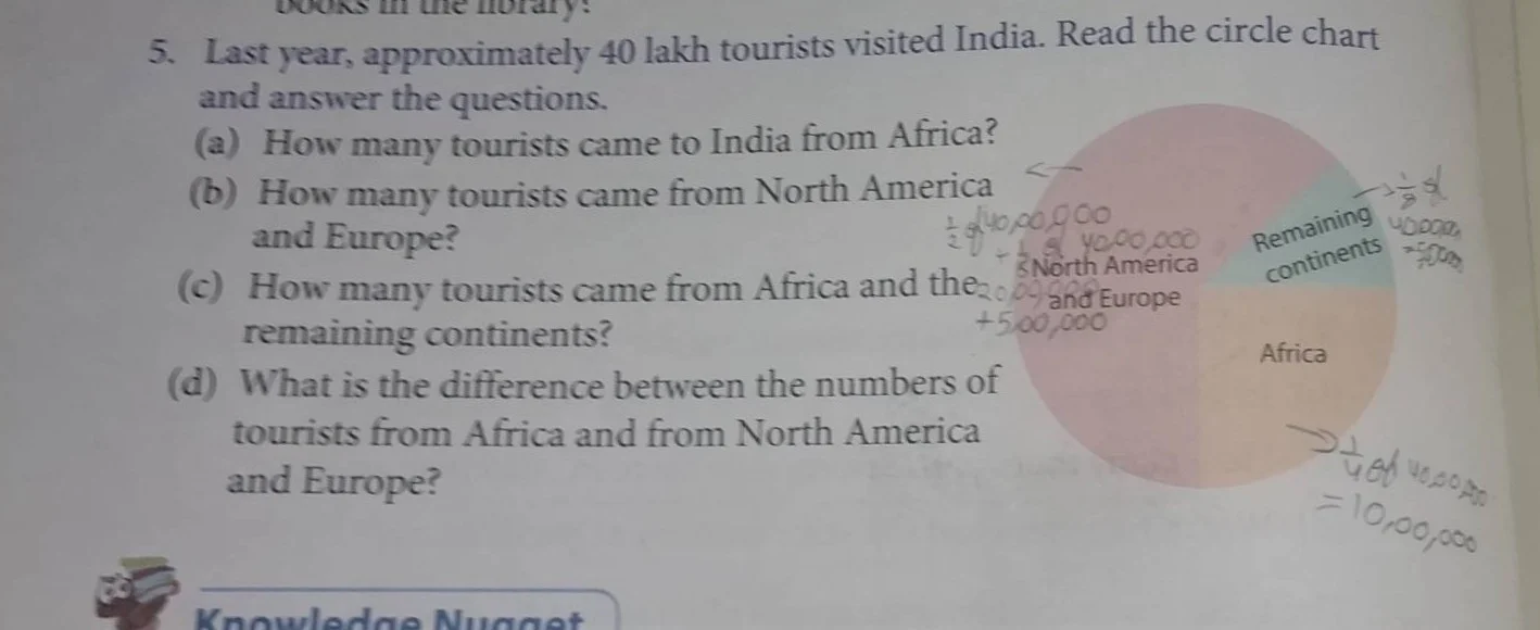 5. last year, approximately 40 lakh tourists visited india. read the ci…