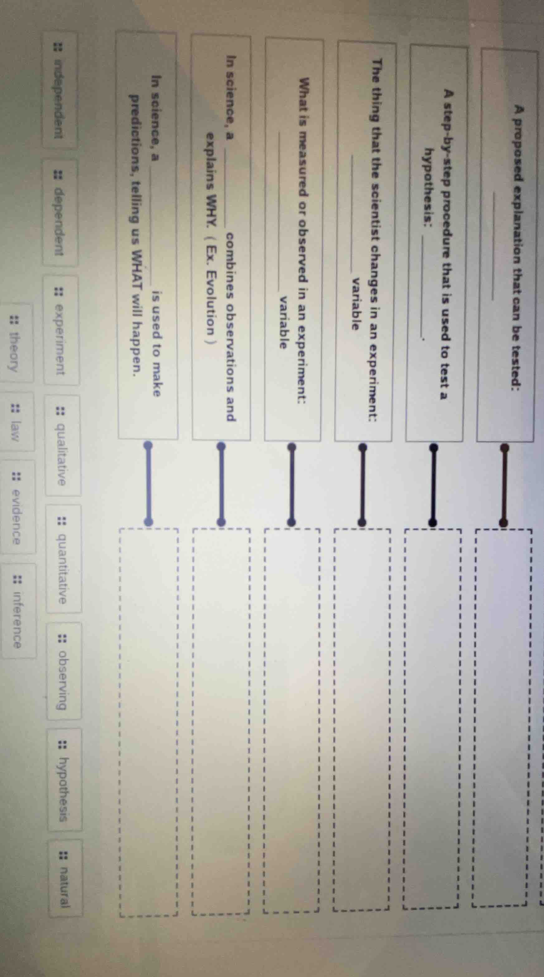 a proposed explanation that can be tested: a step - by - step procedure…