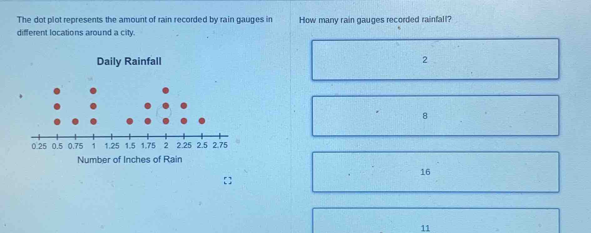the dot plot represents the amount of rain recorded by rain gauges in d…