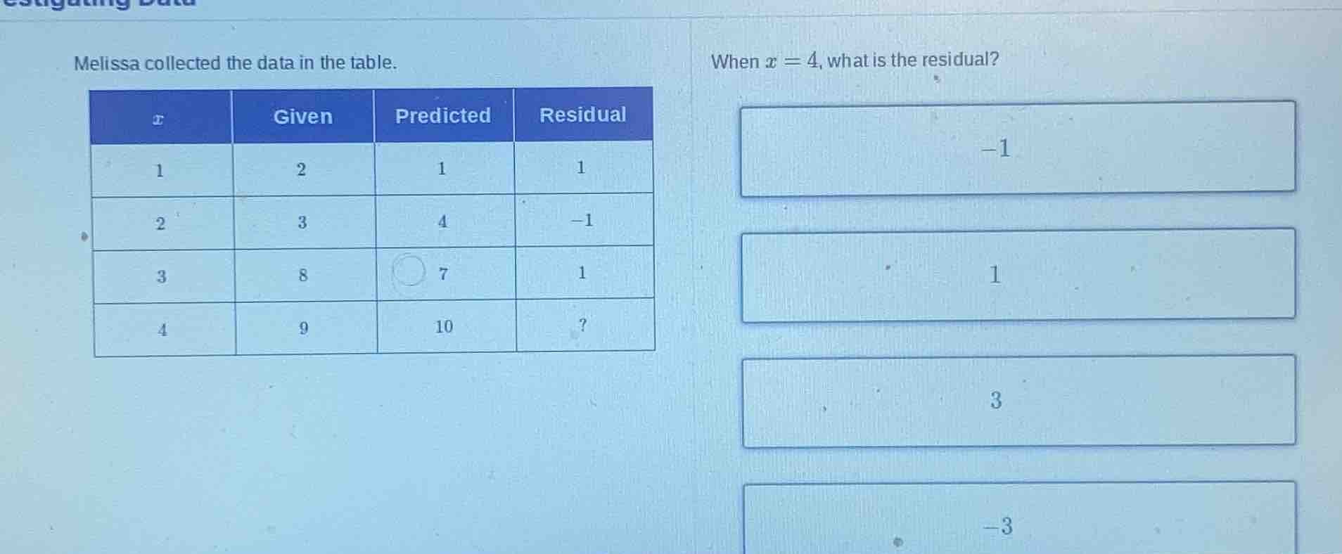 melissa collected the data in the table. when $x = 4$, what is the resi…