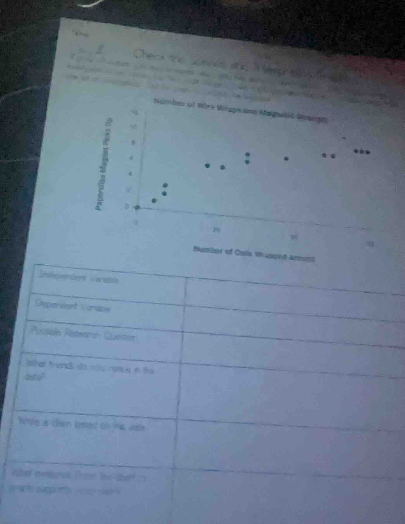 number of wire wraps into magnetic strengths number of coils wrapped ar…