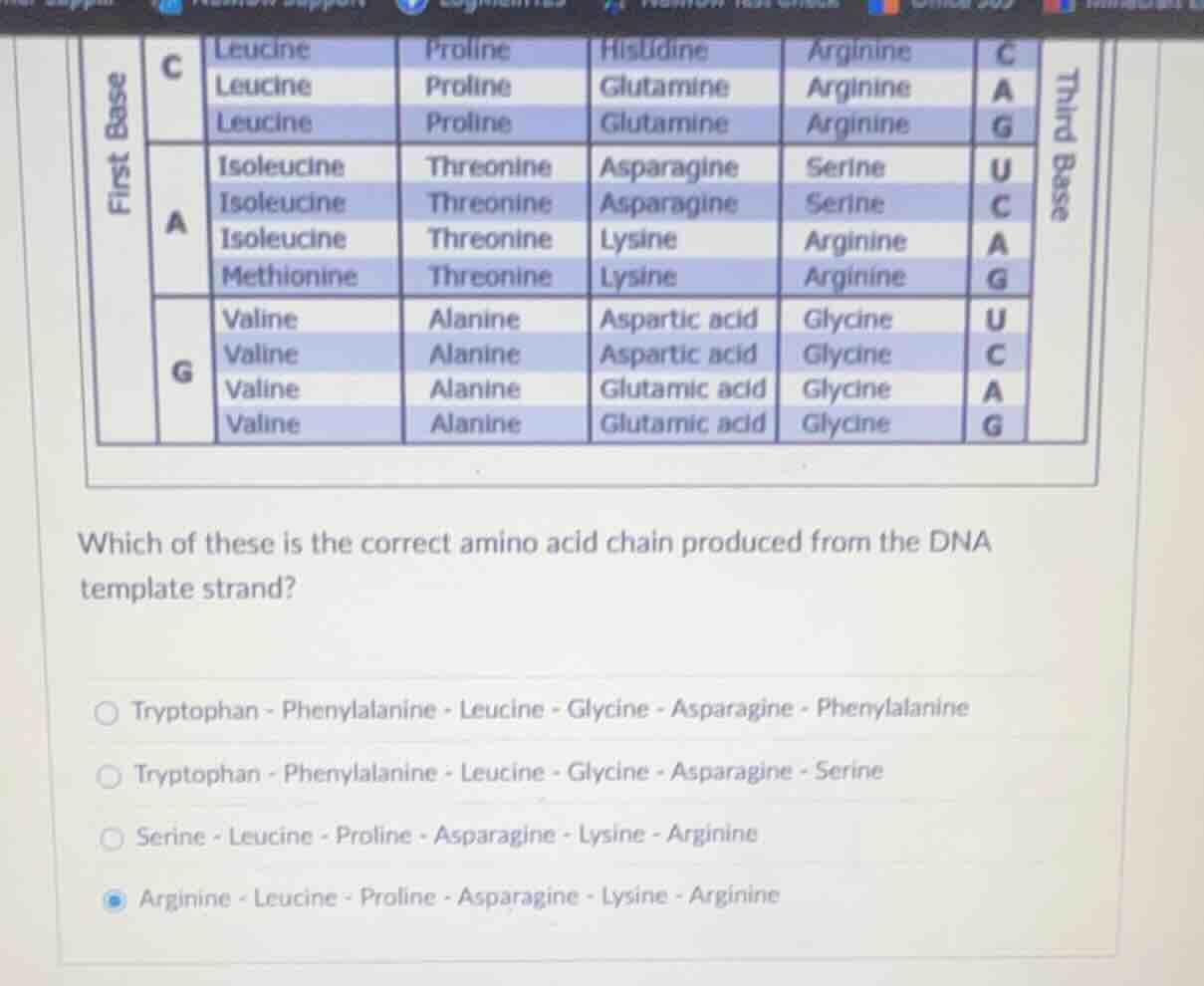 which of these is the correct amino acid chain produced from the dna te…