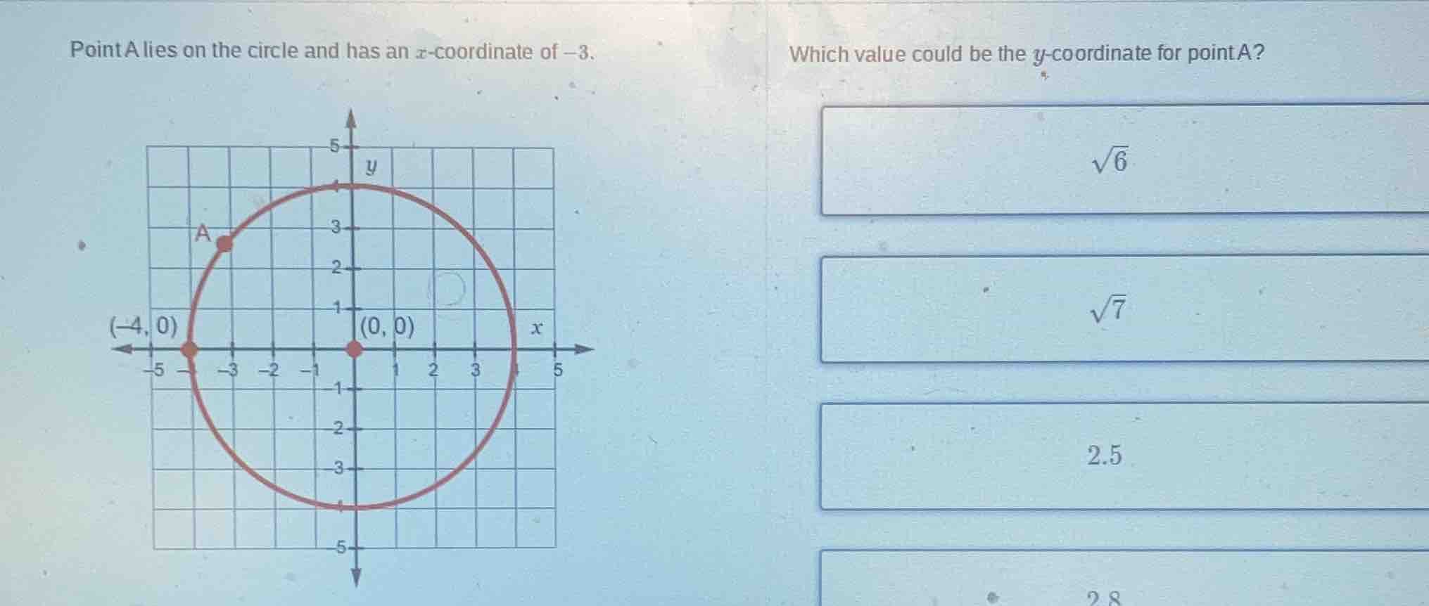 point a lies on the circle and has an x-coordinate of -3. which value c…