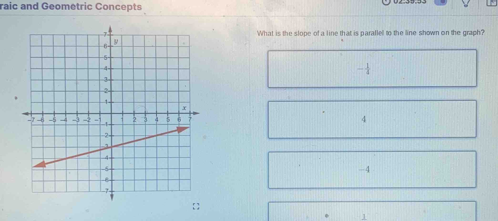 what is the slope of a line that is parallel to the line shown on the g…