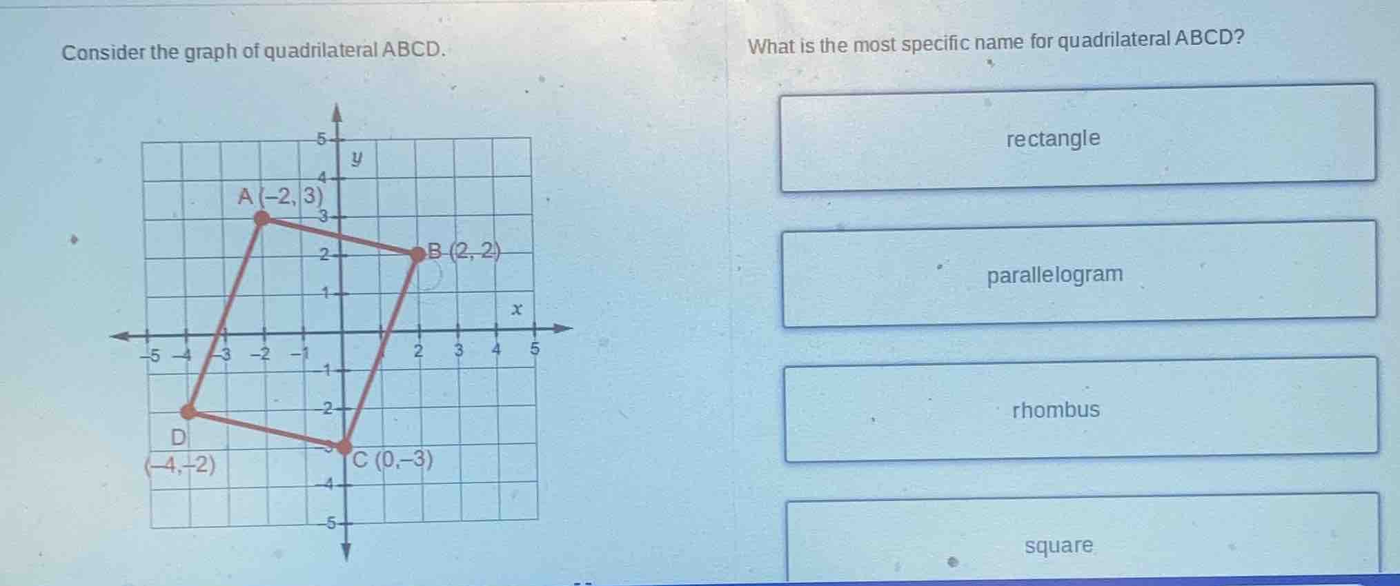 consider the graph of quadrilateral abcd. what is the most specific nam…