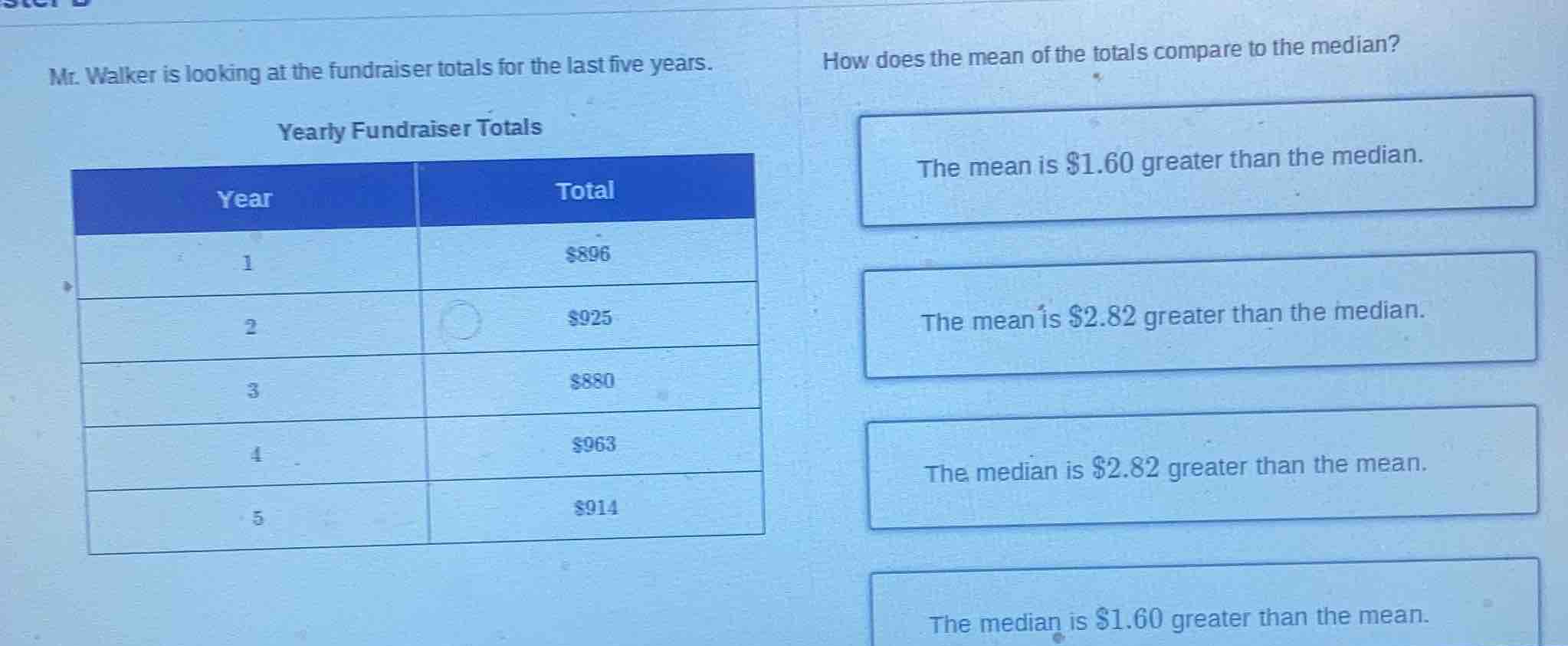 mr. walker is looking at the fundraiser totals for the last five years.…