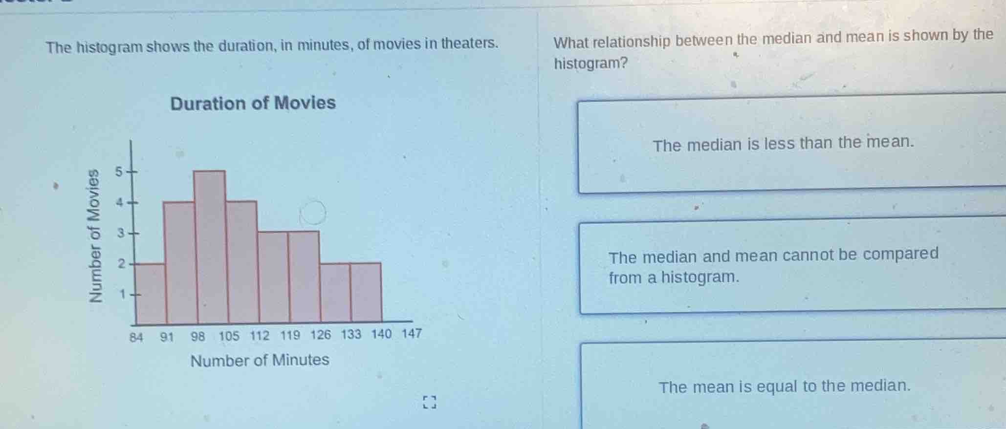 the histogram shows the duration, in minutes, of movies in theaters. wh…