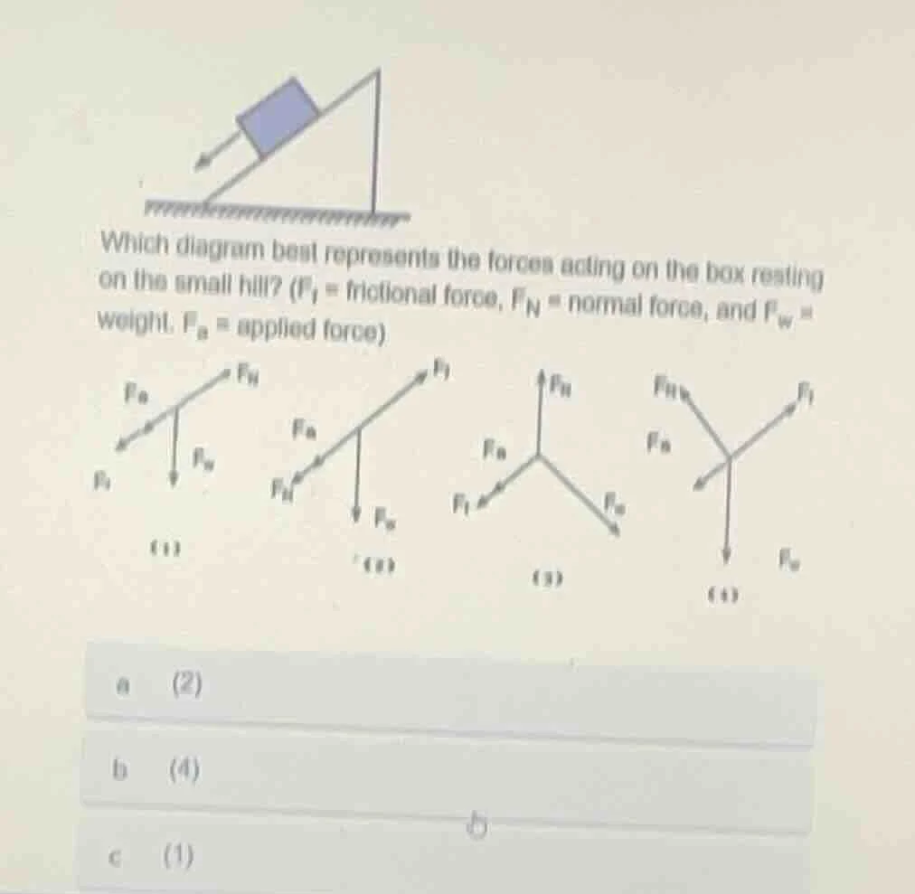 which diagram best represents the forces acting on the box resting on t…