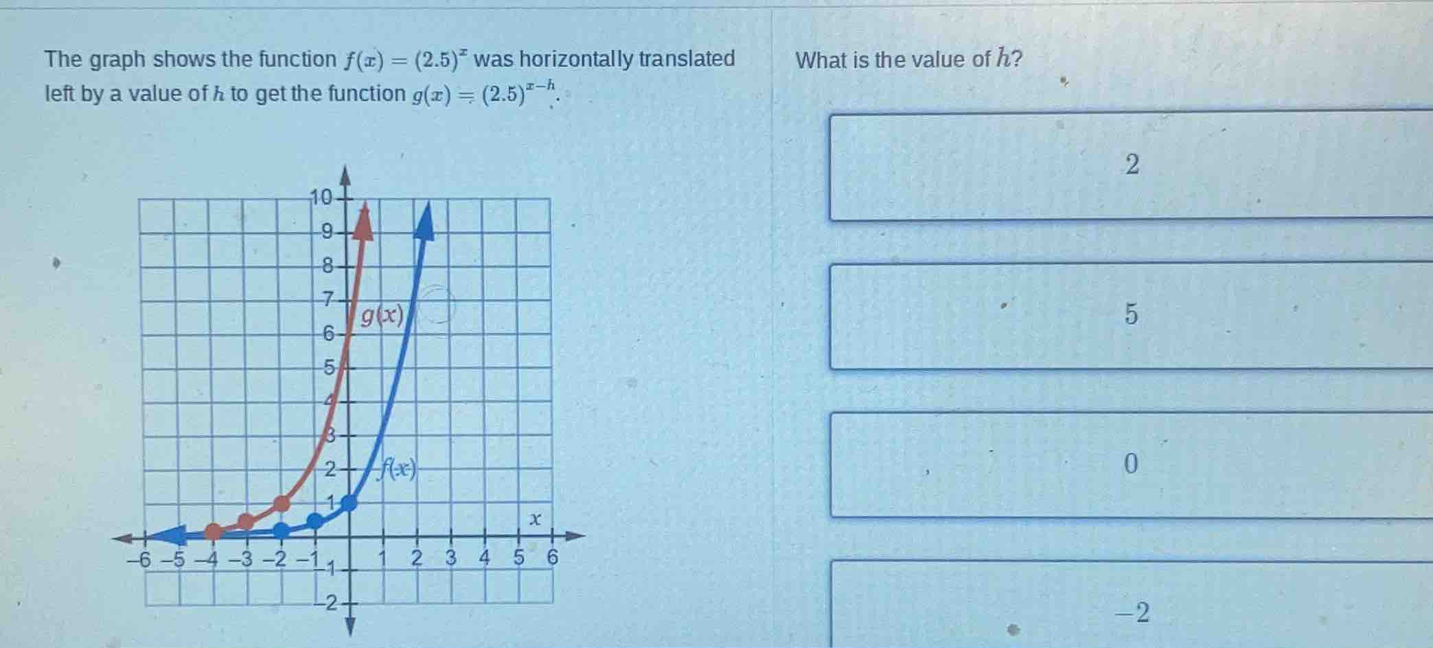 the graph shows the function $f(x) = (2.5)^x$ was horizontally translat…