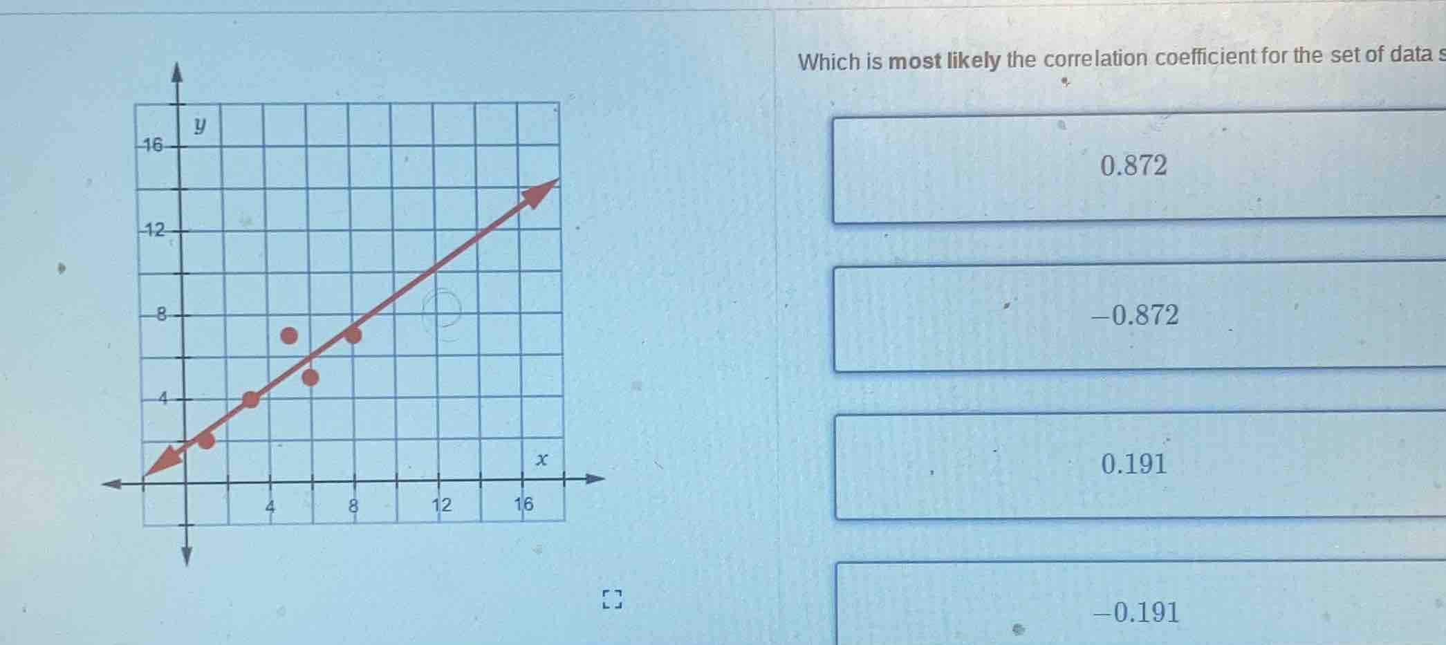 which is most likely the correlation coefficient for the set of data s …