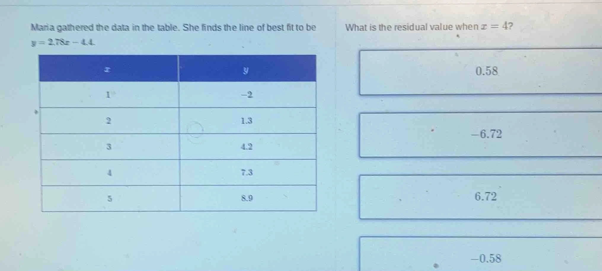 maria gathered the data in the table. she finds the line of best fit to…