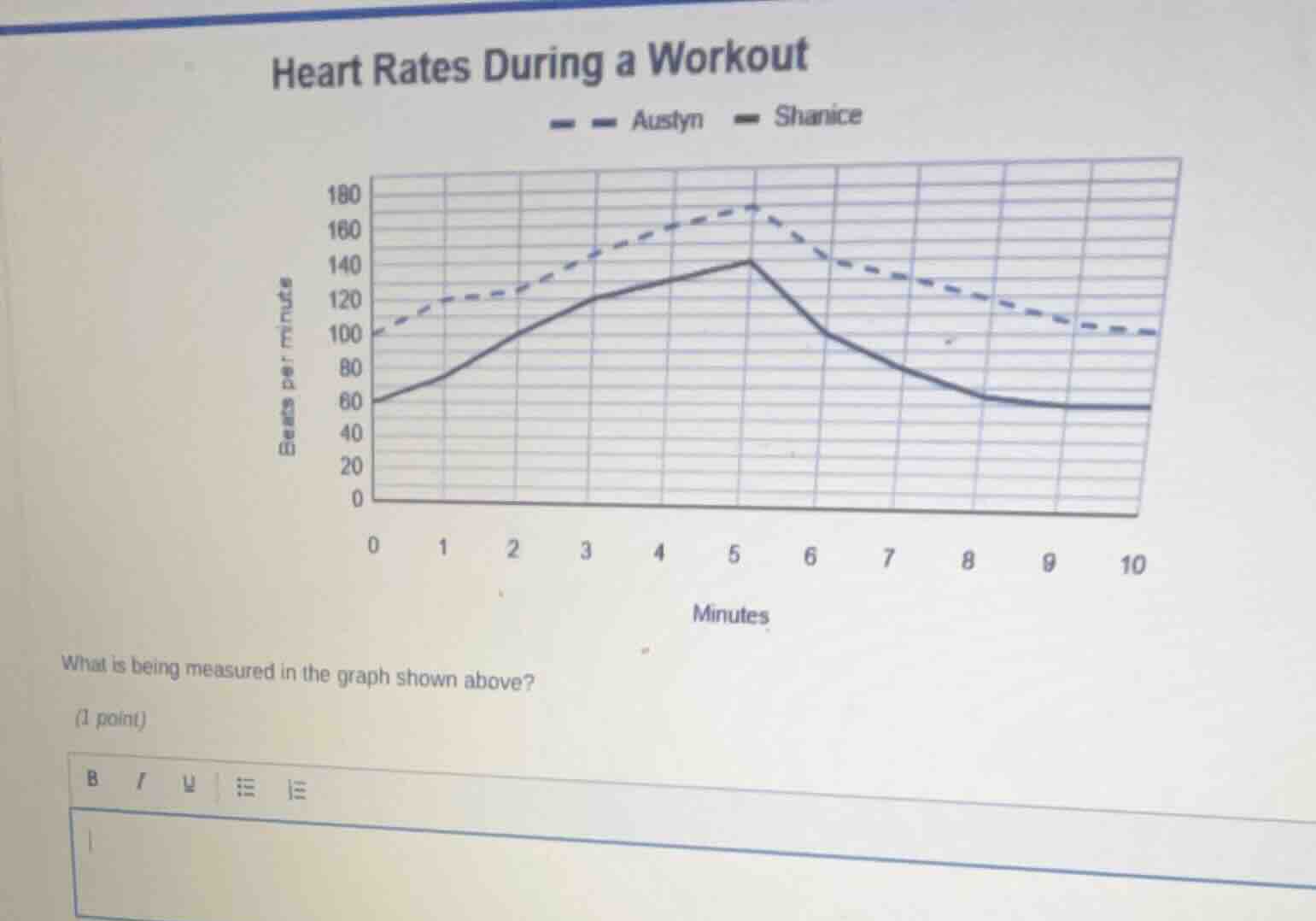 heart rates during a workout austyn shanice what is being measured in t…