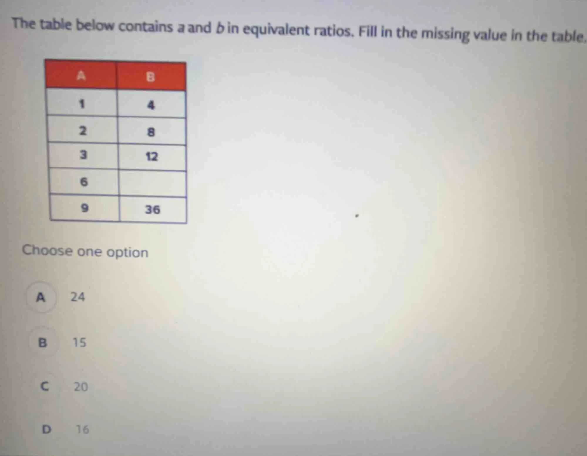 the table below contains a and b in equivalent ratios. fill in the miss…