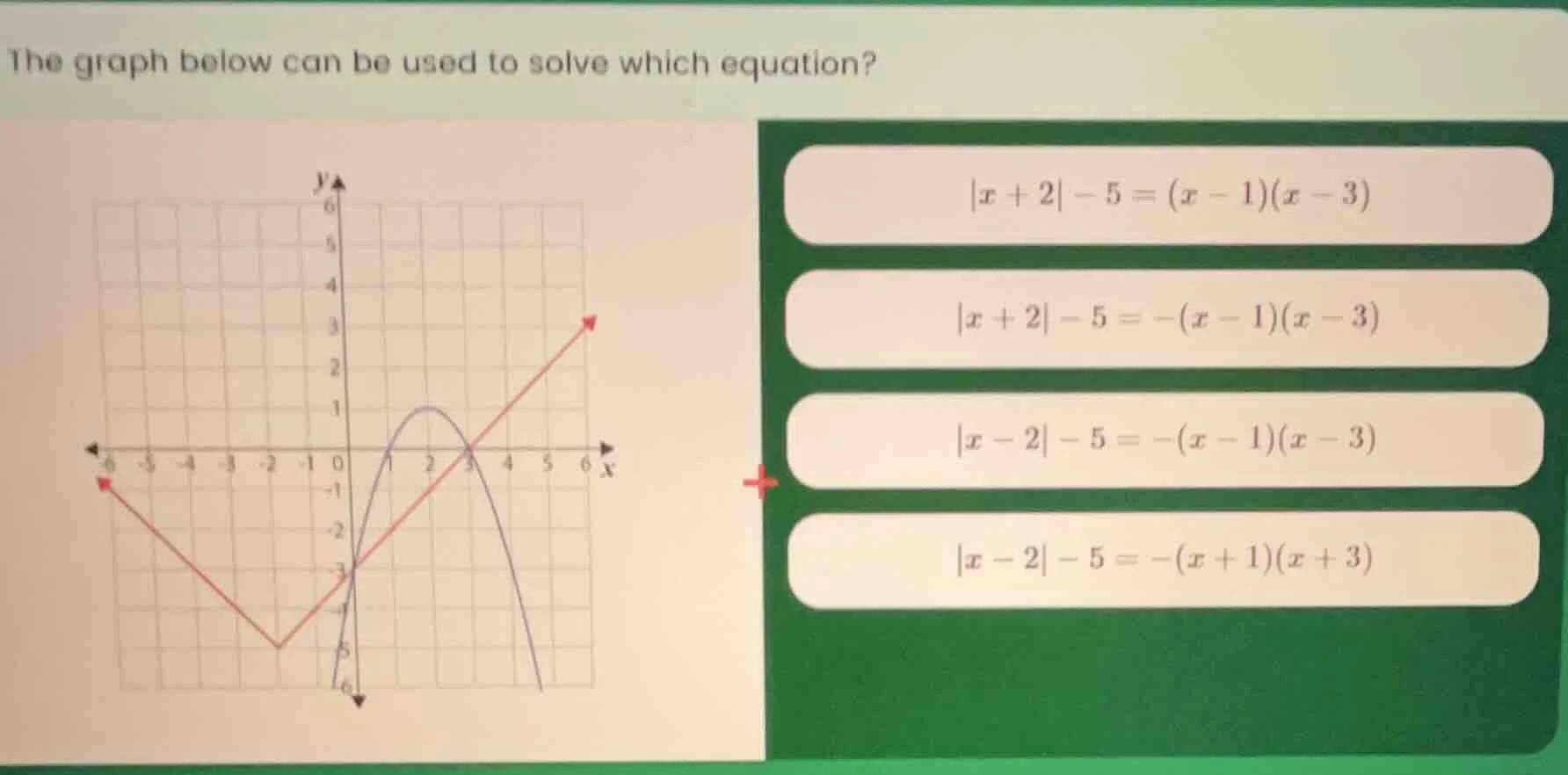 the graph below can be used to solve which equation? $|x + 2| - 5 = (x …