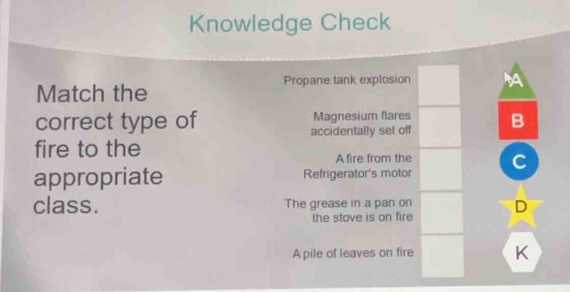 knowledge check match the correct type of fire to the appropriate class…
