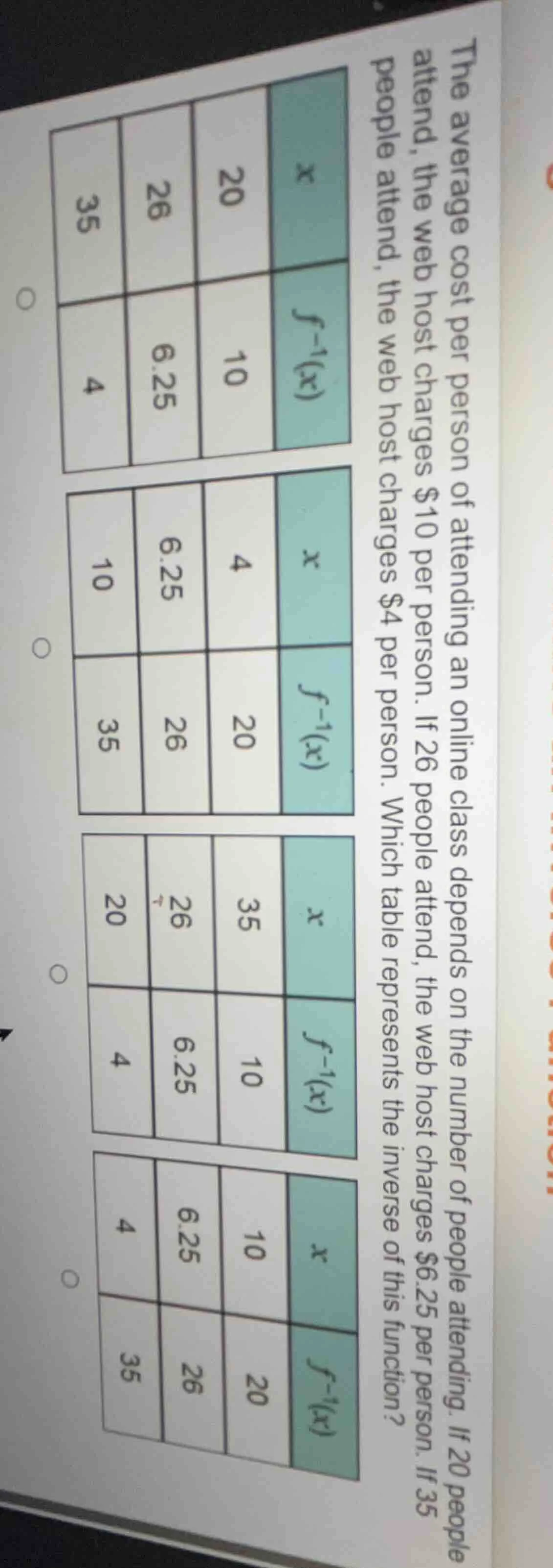 the average cost per person of attending an online class depends on the…