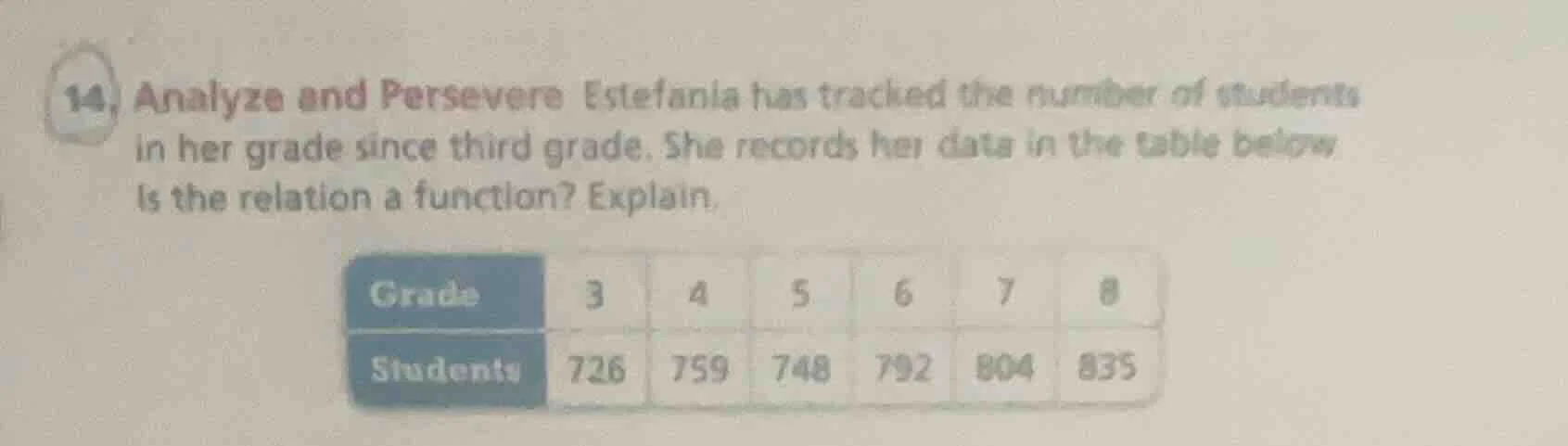 14. analyze and persevere estefania has tracked the number of students …