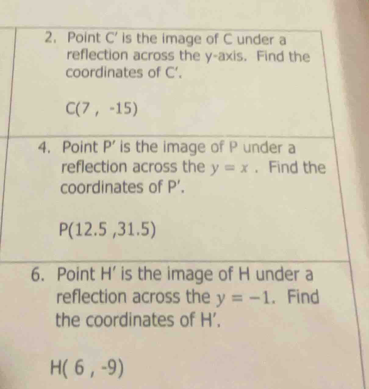 2. point c is the image of c under a reflection across the y - axis. fi…