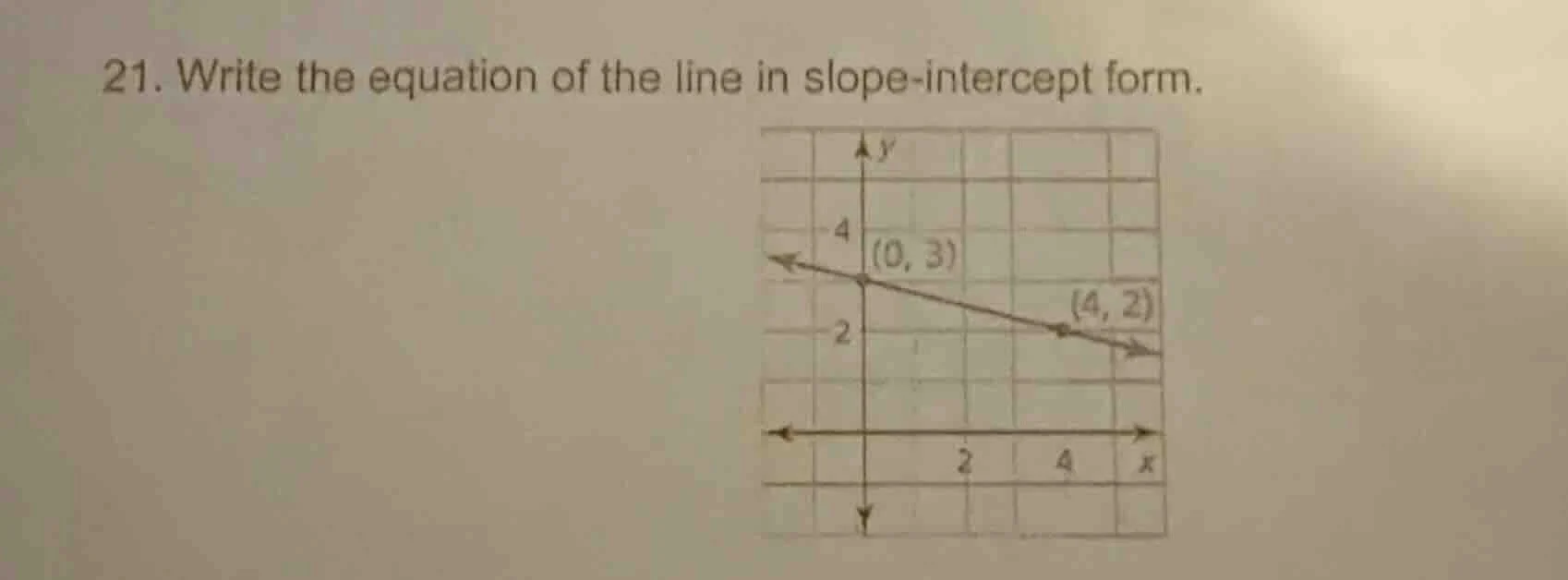 21. write the equation of the line in slope - intercept form.