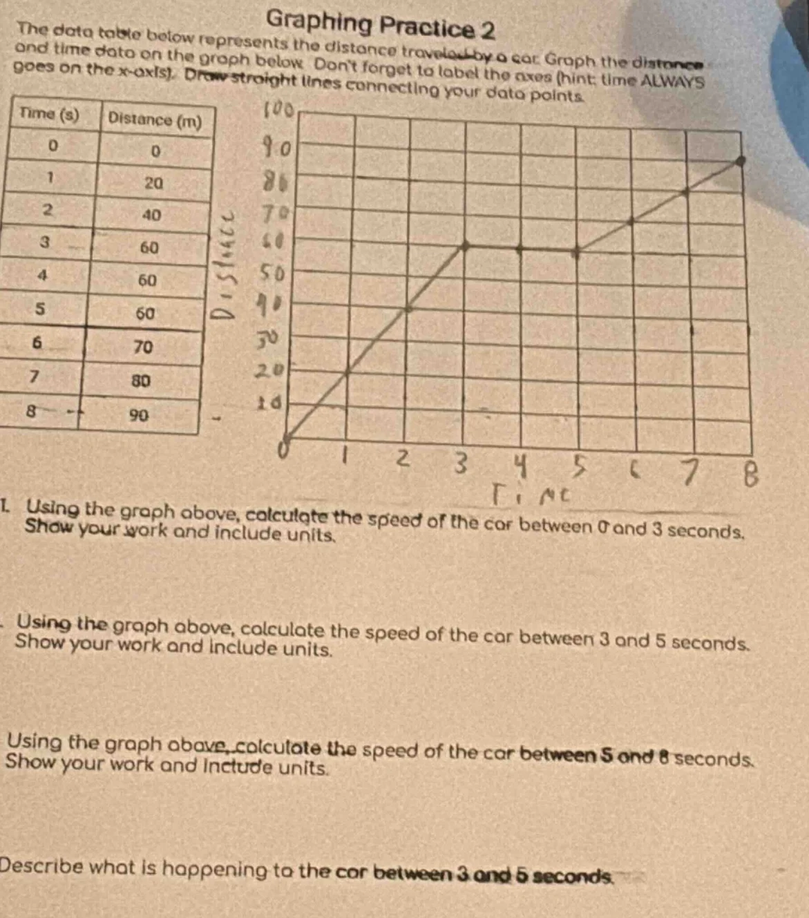 graphing practice 2 the data table below represents the distance travel…