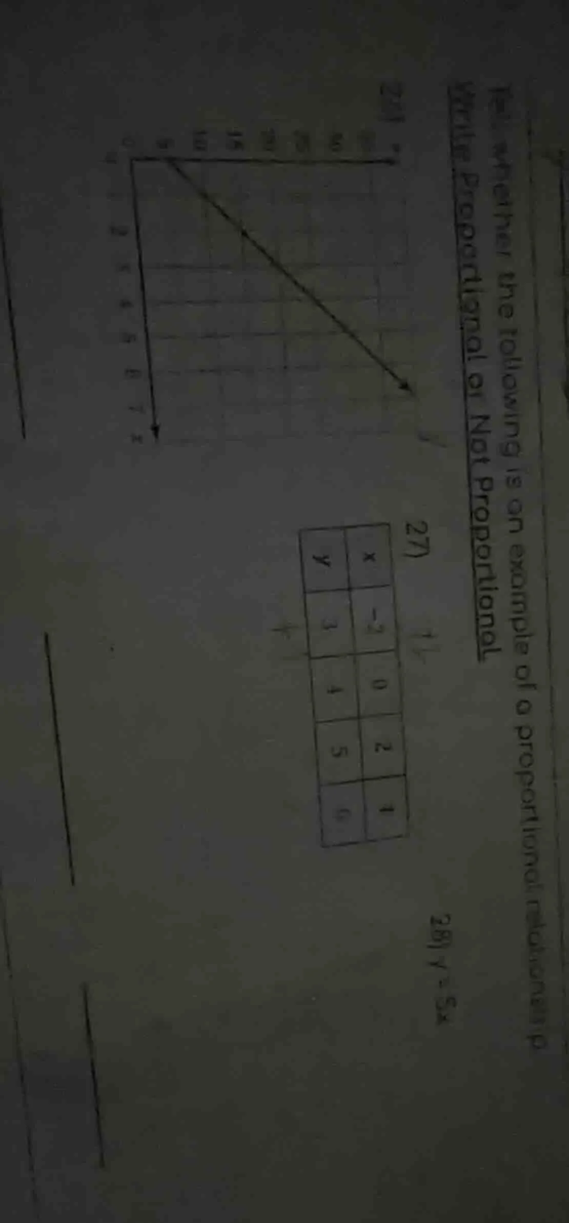 tell whether the following is an example of a proportional relationship…