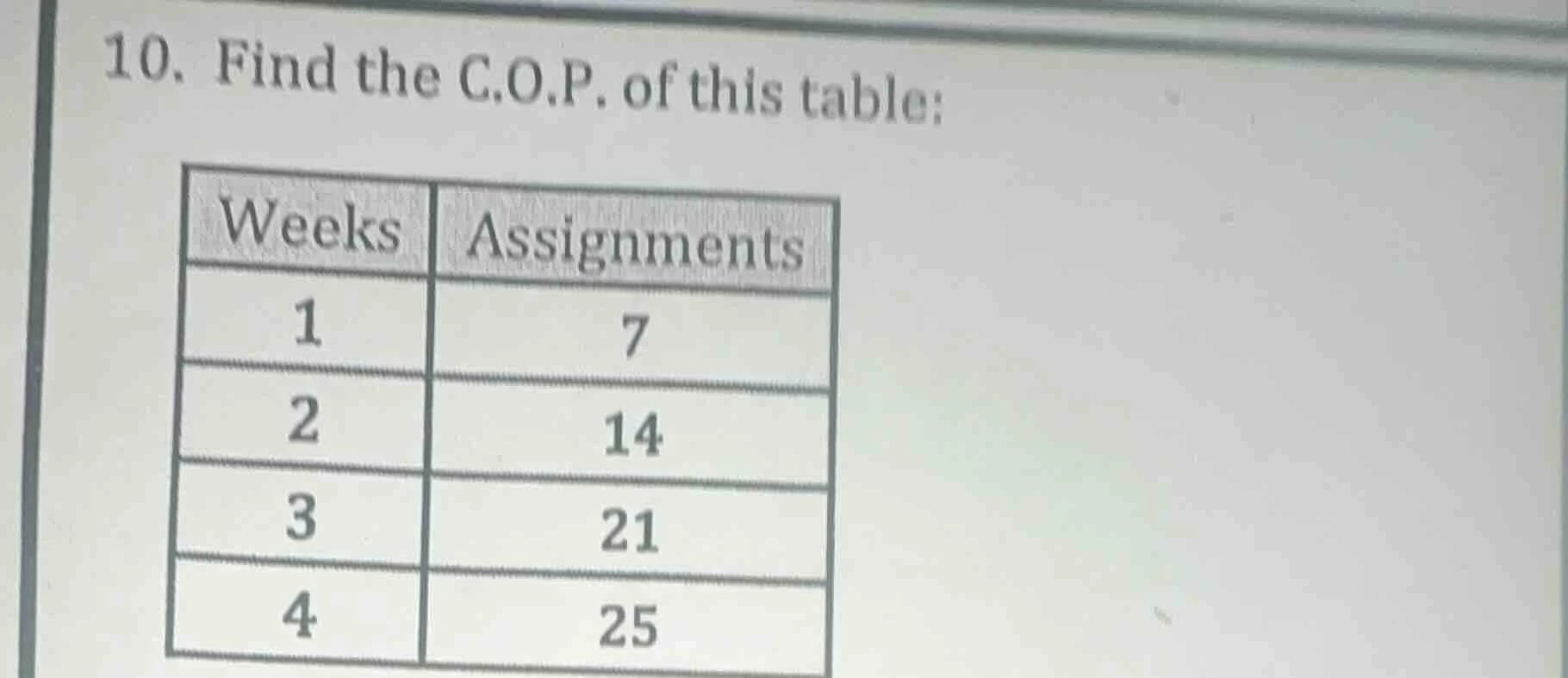 10. find the c.o.p. of this table: weeks assignments 1 7 2 14 3 21 4 25