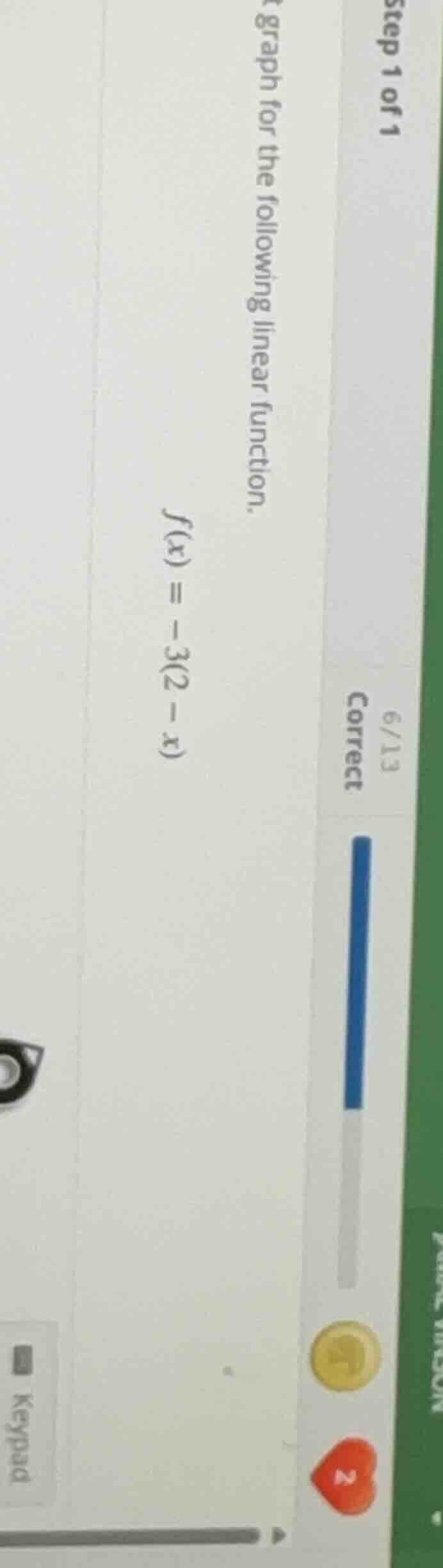 graph for the following linear function. f(x) = -3(2 - x)